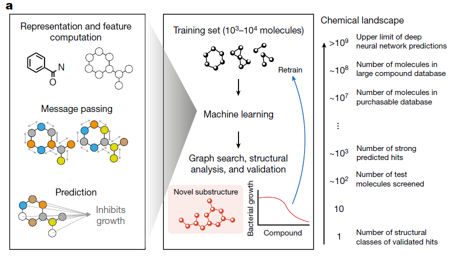 CASIC Research Breakthrough 2